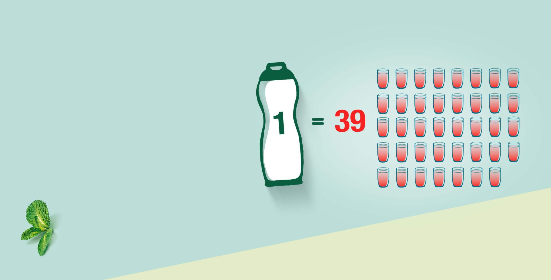 Zuckerfreie Sorten mit 0% Zucker, aber 100% Geschmack